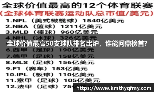 全球价值最高50支球队排名出炉，谁能问鼎榜首？