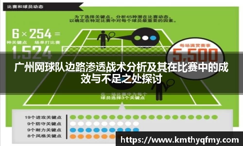 广州网球队边路渗透战术分析及其在比赛中的成效与不足之处探讨