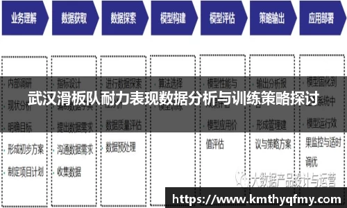 武汉滑板队耐力表现数据分析与训练策略探讨