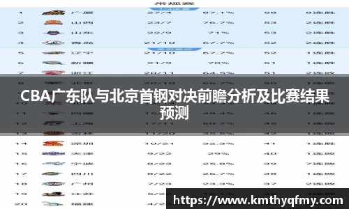 CBA广东队与北京首钢对决前瞻分析及比赛结果预测